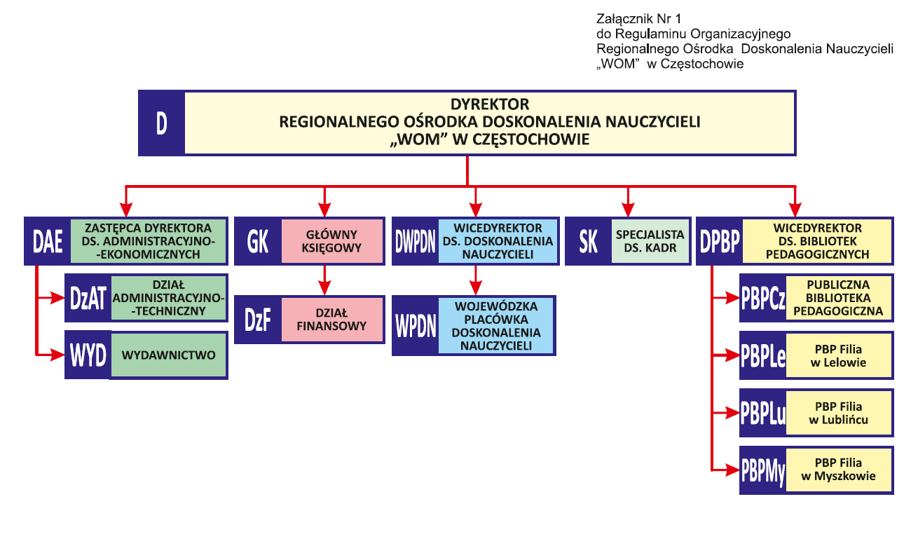 struktura-organizacyjna-jednostki.png